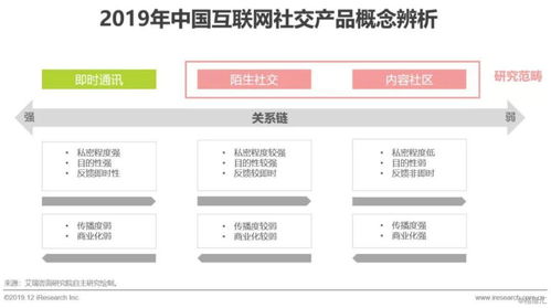 2019年中國互聯(lián)網社交企業(yè)營銷策略白皮書 應對用戶增長放緩與互聯(lián)網銷售挑戰(zhàn)
